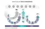 模式创新催生物流降本新机遇